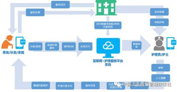 国外互联网医疗模式有哪些_如何借鉴