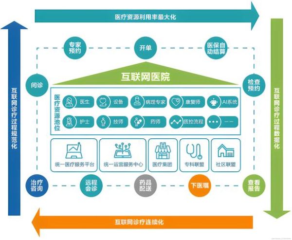 国外互联网医疗模式有哪些_如何借鉴