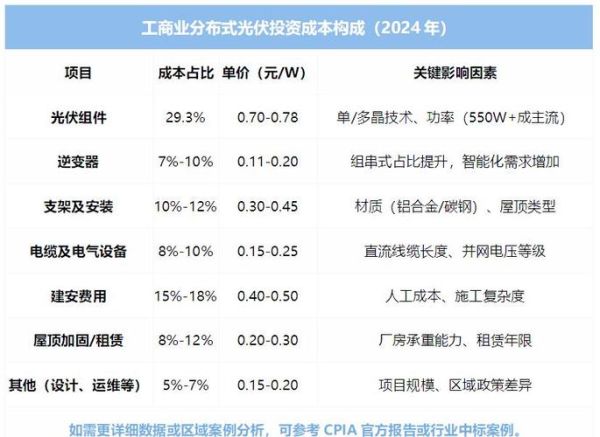 2024年光伏行业前景如何_光伏组件价格还会降吗
