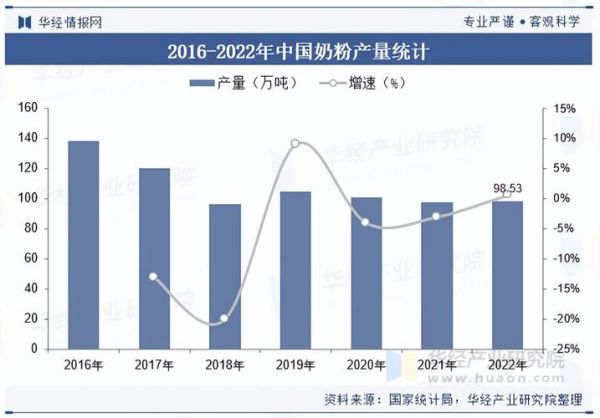 奶粉行业发展前景_奶粉行业未来趋势