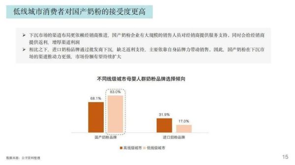 奶粉行业发展前景_奶粉行业未来趋势