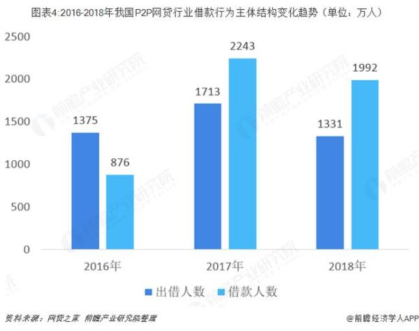互联网金融图表2016怎么看_2016年P2P平台数量变化