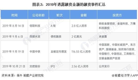 互联网行业最新投资事件有哪些_2024年融资热点解析