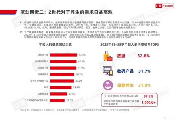 互联网养身项目前景_2024年还能赚钱吗