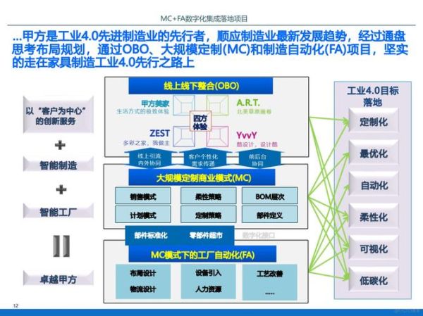 工业4.0如何落地_智能制造转型难点