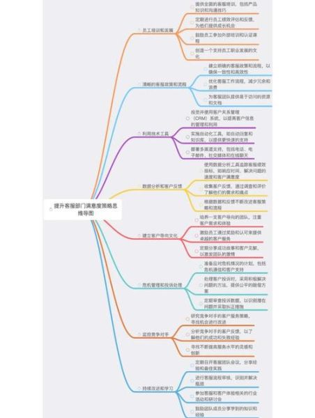 客户服务行业前景如何_如何提升客户满意度