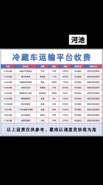 冷链物流成本怎么算_冷链运输价格影响因素
