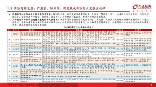 保险公司未来发展趋势_保险公司还能投资吗