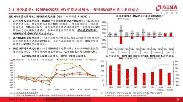 保险公司未来发展趋势_保险公司还能投资吗