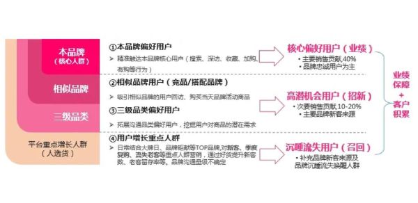 广告行业未来趋势_广告投放如何精准触达用户