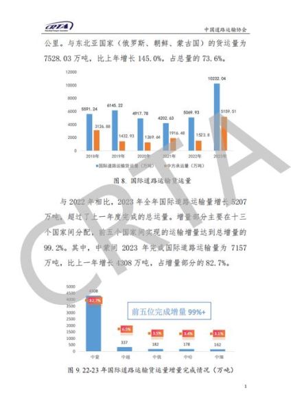运输行业市场现状如何_2024运输企业如何突围