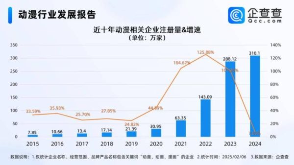 动漫行业市场结构是怎样的_2024年动漫产业链如何布局