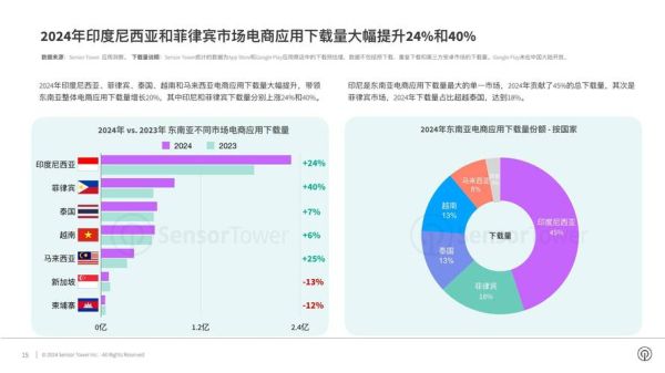 2024年电商行业趋势_如何抓住下沉市场红利