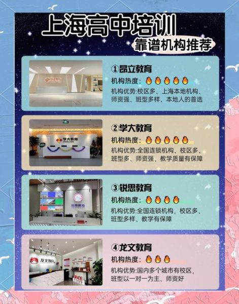 高端培训哪家好_如何选择高端培训机构