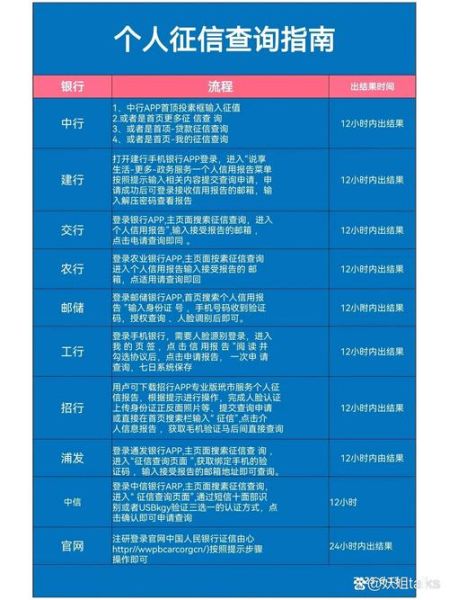 中国互联网征信机构有哪些_如何查询个人信用报告