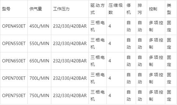 压缩机选型_压缩机维修保养周期多久