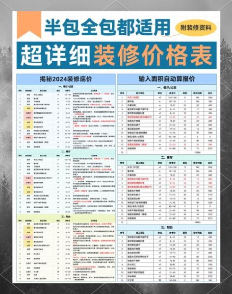 装修行业前景怎么样_2024年还能赚钱吗