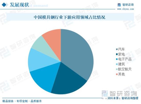 2013模具行业现状_未来发展趋势