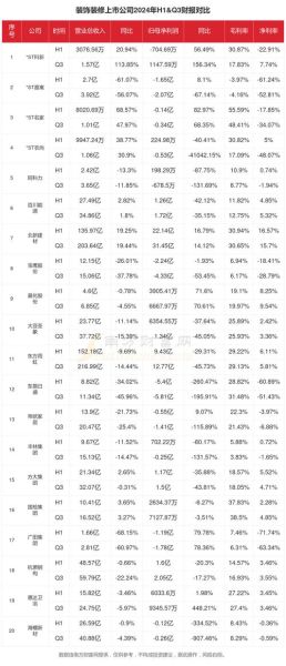装修行业前景怎么样_2024年还能赚钱吗