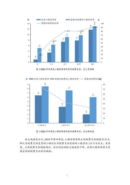 微商还能做吗_2024微商市场前景分析