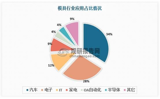 模具专业就业前景怎么样_模具行业未来发展趋势