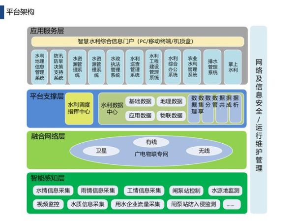 水利行业发展前景如何_智慧水利投资方向