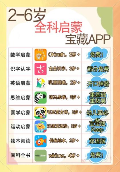 早教产品怎么选_早教产品哪个牌子好