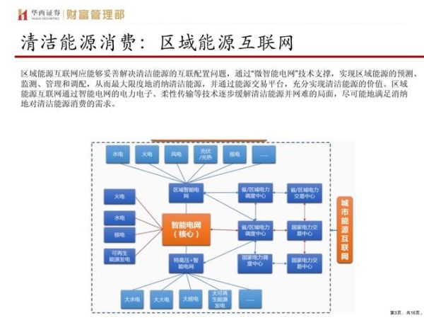 能源互联网商业模式有哪些_如何盈利