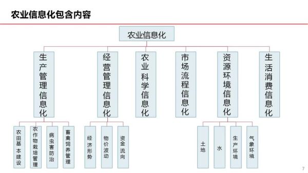 互联网如何改变农业_智慧农业到底怎么做