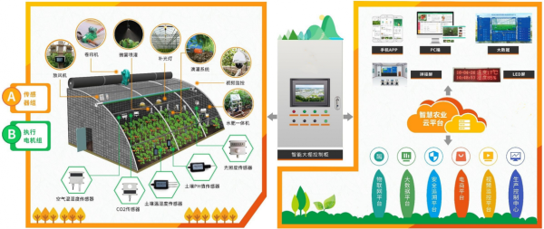 互联网如何改变农业_智慧农业到底怎么做