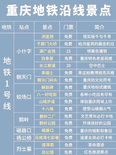 重庆交通卡怎么办理_重庆地铁几点停运