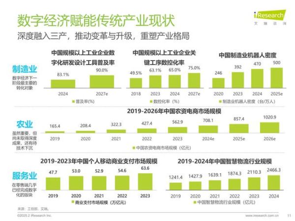 互联网加产业有哪些新趋势_如何抓住数字经济红利
