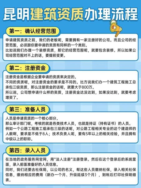 建筑资质办理流程_建筑企业如何快速获取施工资质
