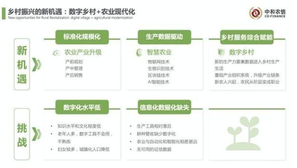 传统农业如何转型_传统农业有哪些新机遇