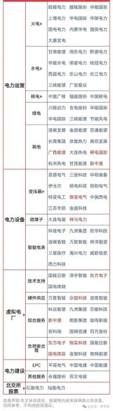 2013年电力行业前景如何_电力体制改革最新进展