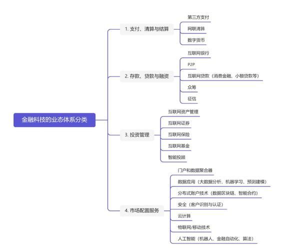 互联网金融产业规划怎么做_未来五年如何布局