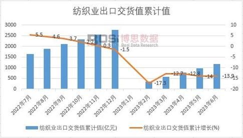 纺织业外贸订单怎么找_纺织行业未来五年发展趋势