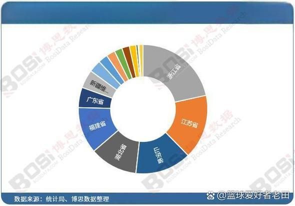 纺织业外贸订单怎么找_纺织行业未来五年发展趋势