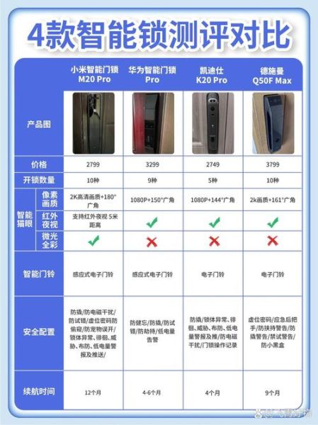 家用智能门锁哪个品牌好_智能锁选购避坑指南