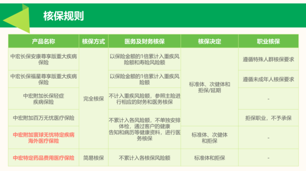 2020互联网健康险有哪些_怎么选最划算