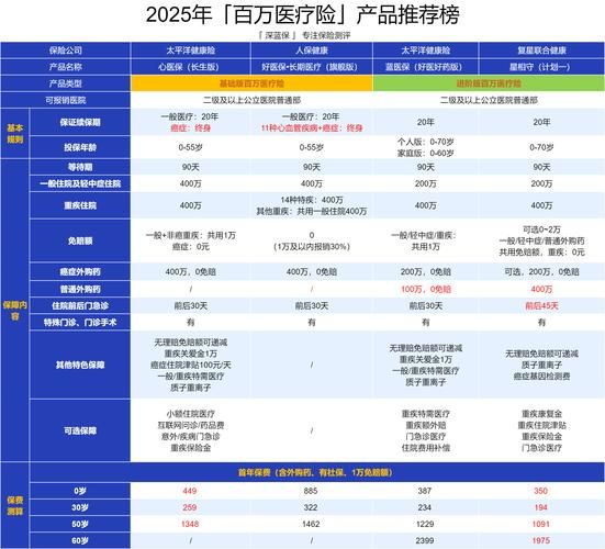 2020互联网健康险有哪些_怎么选最划算
