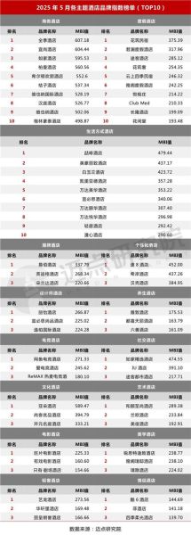 酒店行业未来五年发展趋势_酒店投资回报率如何计算