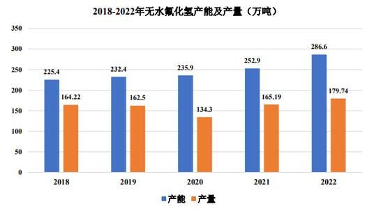氟化氢未来五年市场走向_氟化氢行业值得投资吗
