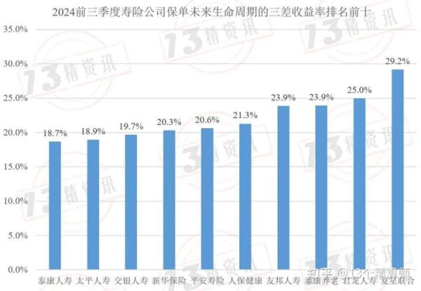 保险行业前景怎么样_2024年保险行业趋势