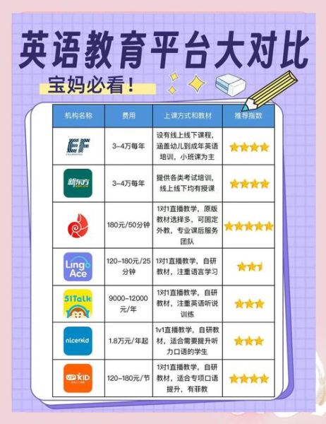 如何选择靠谱的在线教育平台_在线教育平台哪个好