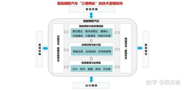 汽车互联网未来趋势_自动驾驶如何改变出行