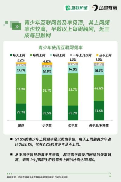 全国互联网普及率_如何提升网络覆盖率