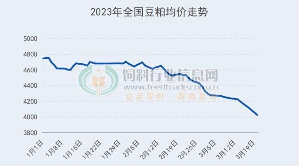 饲料行业市场分析_2024年饲料价格走势如何
