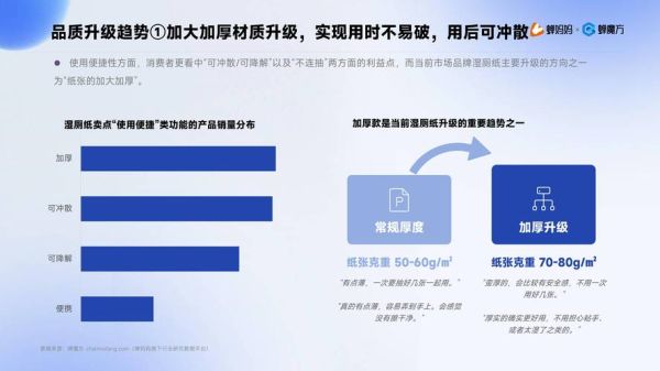 卫生纸行业前景怎么样_卫生纸市场未来趋势