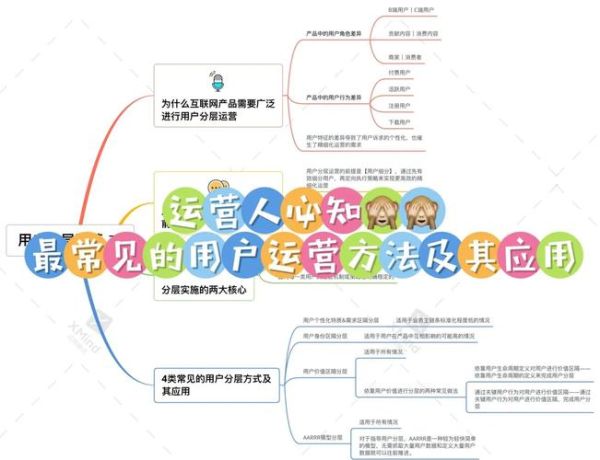 互联网打车用户分级_如何精准运营不同层级